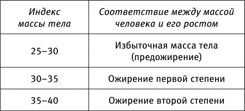 Новый Карнеги. Самые действенные приемы общения и подсознательного воздействия