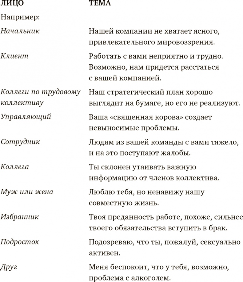 Разговор по существу. Искусство общения для тех, кто хочет добиваться своего Разговор по существу. Искусство общения для тех, кто хочет добиваться своего