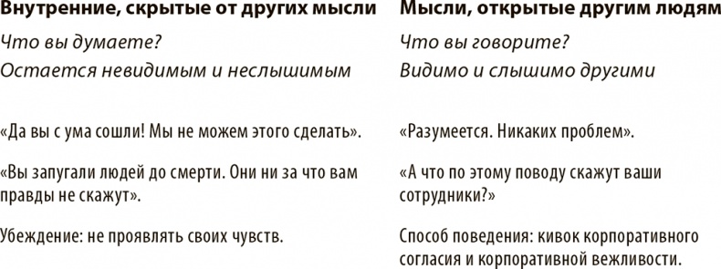 Разговор по существу. Искусство общения для тех, кто хочет добиваться своего Разговор по существу. Искусство общения для тех, кто хочет добиваться своего