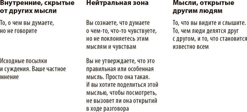 Разговор по существу. Искусство общения для тех, кто хочет добиваться своего Разговор по существу. Искусство общения для тех, кто хочет добиваться своего
