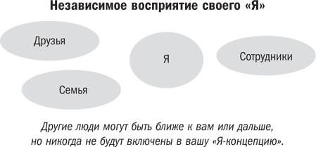 Психология мотивации. Как глубинные установки влияют на наши желания и поступки Психология мотивации. Как глубинные установки влияют на наши желания и поступки