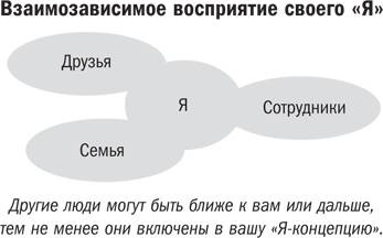 Психология мотивации. Как глубинные установки влияют на наши желания и поступки Психология мотивации. Как глубинные установки влияют на наши желания и поступки