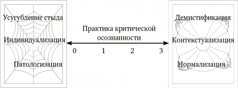 Все из-за меня (но это не так). Правда о перфекционизме, несовершенстве и силе уязвимости Все из-за меня (но это не так). Правда о перфекционизме, несовершенстве и силе уязвимости