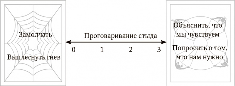 Все из-за меня (но это не так). Правда о перфекционизме, несовершенстве и силе уязвимости Все из-за меня (но это не так). Правда о перфекционизме, несовершенстве и силе уязвимости