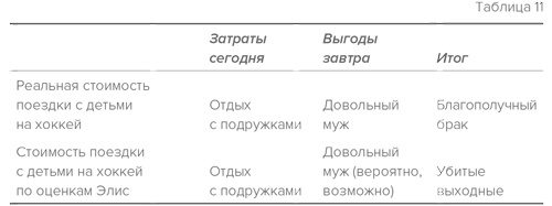 Стратегия семейной жизни. Как реже мыть посуду, чаще заниматься сексом и меньше ссориться