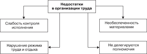 Управление конфликтами Управление конфликтами