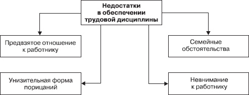 Управление конфликтами Управление конфликтами