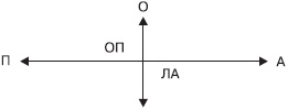Управление конфликтами