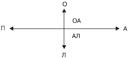 Управление конфликтами
