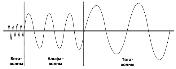 Как развить способность гипнотизировать и убеждать кого угодно Как развить способность гипнотизировать и убеждать кого угодно