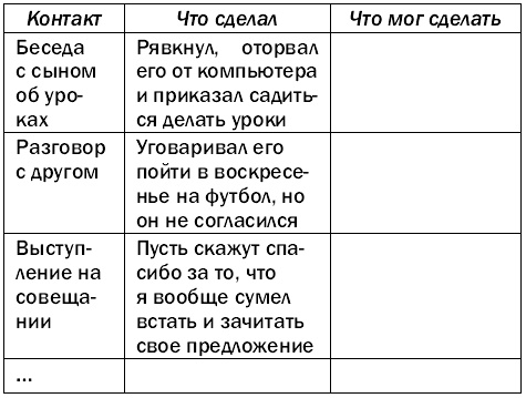 Как развить способность гипнотизировать и убеждать кого угодно Как развить способность гипнотизировать и убеждать кого угодно