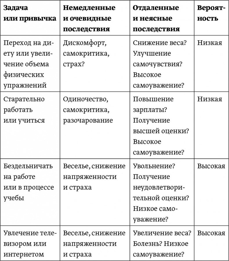 Легкий способ начать новую жизнь. Как избавиться от стресса, внутренних конфликтов и вредных привычек Легкий способ начать новую жизнь. Как избавиться от стресса, внутренних конфликтов и вредных привычек