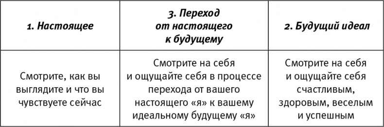 Легкий способ начать новую жизнь. Как избавиться от стресса, внутренних конфликтов и вредных привычек Легкий способ начать новую жизнь. Как избавиться от стресса, внутренних конфликтов и вредных привычек