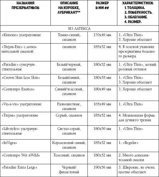 Что французские женщины умеют делать в постели Что французские женщины умеют делать в постели