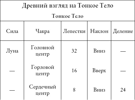 Йога и сексуальные практики Йога и сексуальные практики