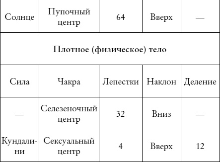 Йога и сексуальные практики Йога и сексуальные практики