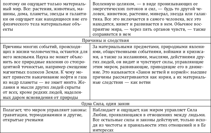 Почему одни желания исполняются, а другие нет, и как правильно захотеть, чтобы мечты сбывались Почему одни желания исполняются, а другие нет, и как правильно захотеть, чтобы мечты сбывались