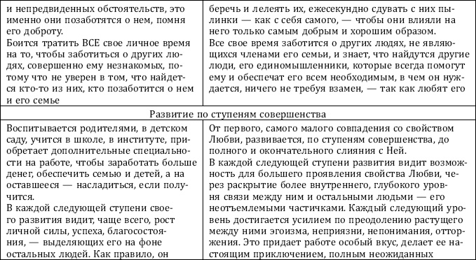 Почему одни желания исполняются, а другие нет, и как правильно захотеть, чтобы мечты сбывались Почему одни желания исполняются, а другие нет, и как правильно захотеть, чтобы мечты сбывались