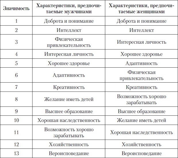 Женщина. Руководство продвинутого пользователя