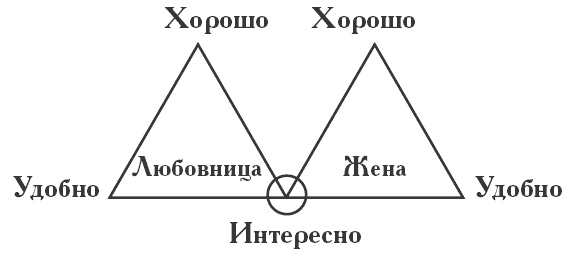 Стервология. Краткий курс для занятой стервы Стервология. Краткий курс для занятой стервы