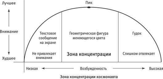 Максимальная концентрация. Как сохранить эффективность в эпоху клипового мышления Максимальная концентрация. Как сохранить эффективность в эпоху клипового мышления