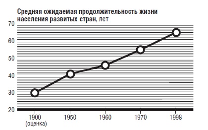 В защиту глобального капитализма В защиту глобального капитализма