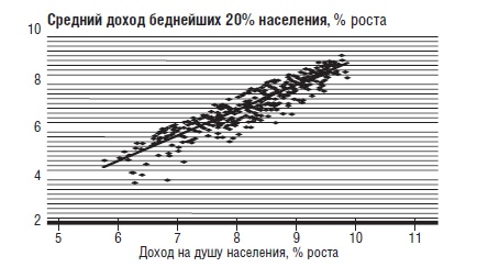 В защиту глобального капитализма В защиту глобального капитализма