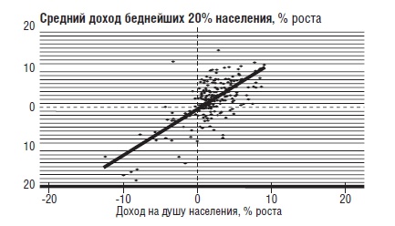 В защиту глобального капитализма В защиту глобального капитализма