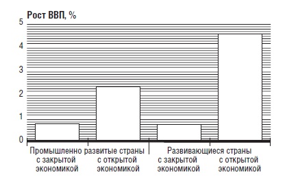 В защиту глобального капитализма В защиту глобального капитализма