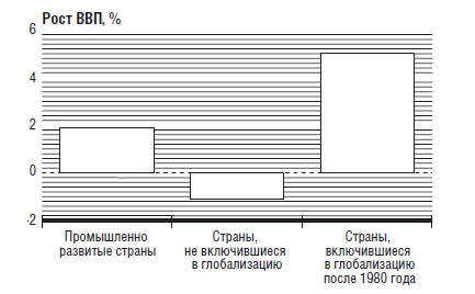 В защиту глобального капитализма В защиту глобального капитализма
