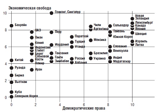 В защиту глобального капитализма В защиту глобального капитализма