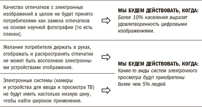 Ловушки мышления. Как принимать решения, о которых вы не пожалеете Ловушки мышления. Как принимать решения, о которых вы не пожалеете