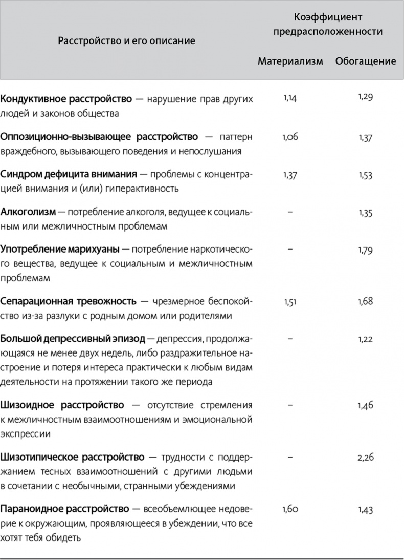 Быть или иметь? Психология культуры потребления Быть или иметь? Психология культуры потребления