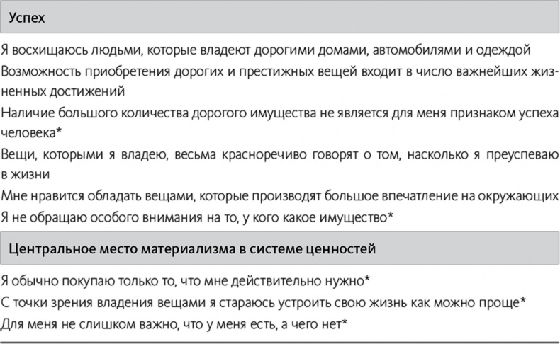 Быть или иметь? Психология культуры потребления Быть или иметь? Психология культуры потребления