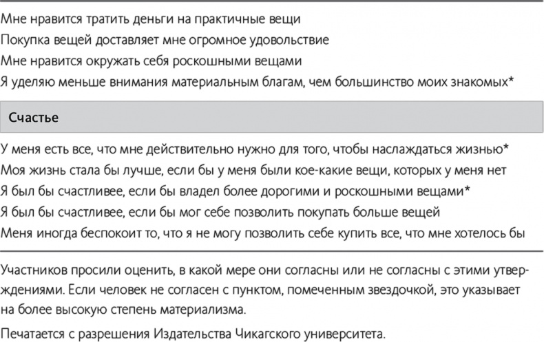 Быть или иметь? Психология культуры потребления Быть или иметь? Психология культуры потребления