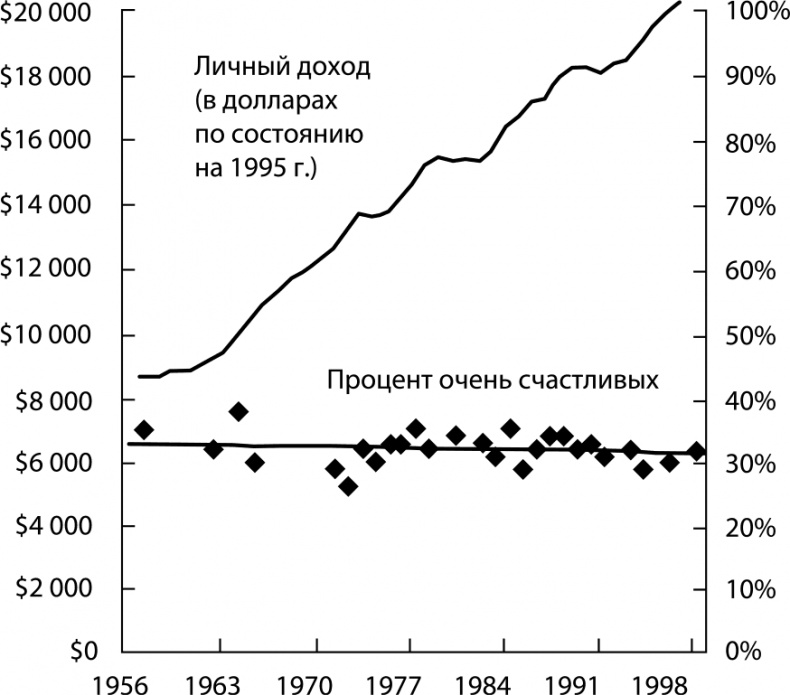 Быть или иметь? Психология культуры потребления Быть или иметь? Психология культуры потребления