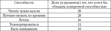 Интуиция. Как понять, что чувствуют, думают и хотят другие люди Интуиция. Как понять, что чувствуют, думают и хотят другие люди