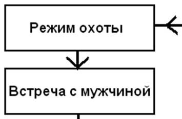 Женщина. Учебник для мужчин Женщина. Учебник для мужчин