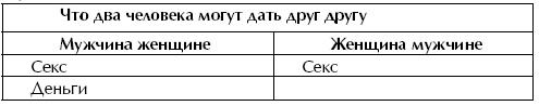 Женщина. Учебник для мужчин Женщина. Учебник для мужчин