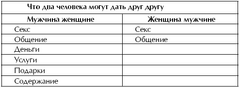 Женщина. Учебник для мужчин Женщина. Учебник для мужчин