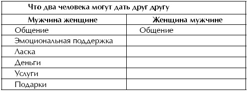 Женщина. Учебник для мужчин Женщина. Учебник для мужчин