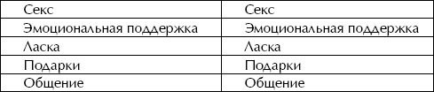 Женщина. Учебник для мужчин Женщина. Учебник для мужчин