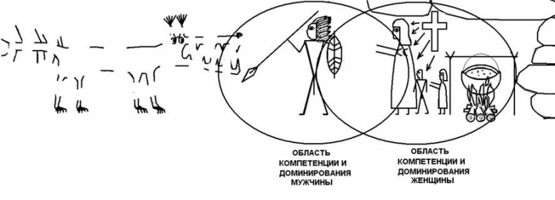 Женщина. Учебник для мужчин Женщина. Учебник для мужчин