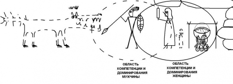 Женщина. Учебник для мужчин Женщина. Учебник для мужчин