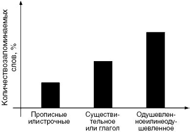 Антимозг. Цифровые технологии и мозг Антимозг. Цифровые технологии и мозг