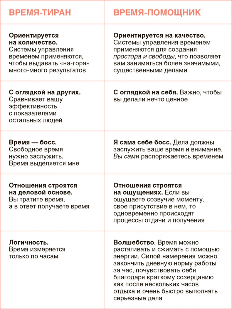 Разожги огонь! Искренние советы для тех, кто ищет свой путь Разожги огонь! Искренние советы для тех, кто ищет свой путь