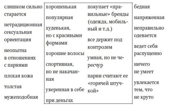 Королева улья, или Как выжить в Мире девочек Королева улья, или Как выжить в Мире девочек