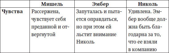 Королева улья, или Как выжить в Мире девочек Королева улья, или Как выжить в Мире девочек