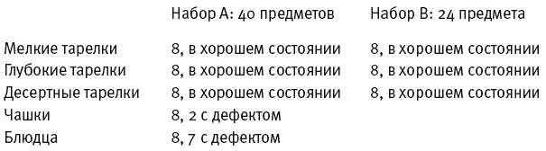 Думай медленно... Решай быстро Думай медленно... Решай быстро