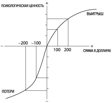 Думай медленно... Решай быстро Думай медленно... Решай быстро